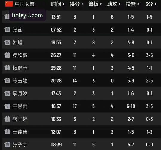 乐鱼App好用吗 乐鱼体育App实战观赛教程:深度复盘中国女篮86-76力克南苏丹